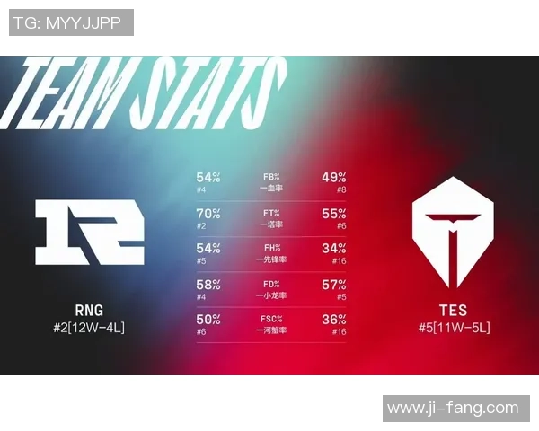 RNG战队灵活性分析与其他战队对比探讨与启示 RNG战队灵活性分析与其他战队对比探讨与启示