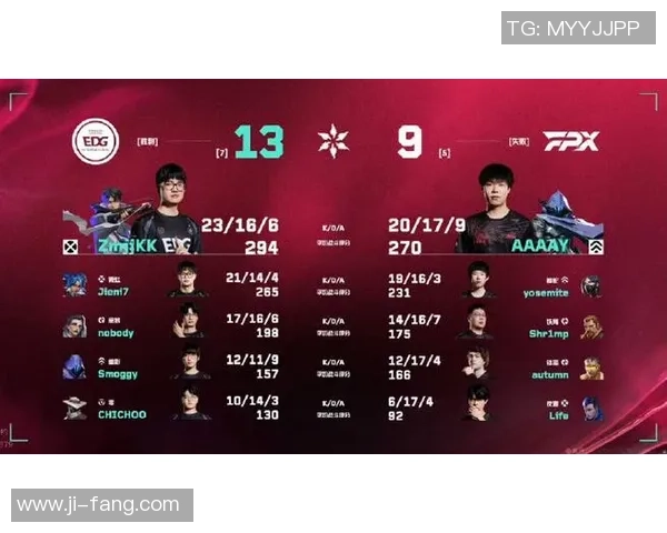 EDG与FPX对决分析：灵活性如何决定比赛胜负的关键因素