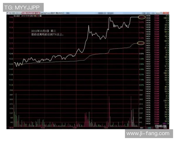 JDG快攻策略分析：成功与失败的关键因素探讨