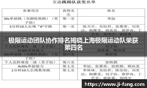 极限运动团队协作排名揭晓上海极限运动队荣获第四名